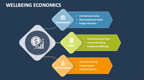 Beyond GDP: The New Economics of Well-being and Growth!