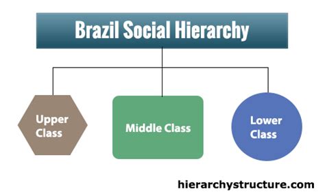  Racial Colors: An Eye-Opening Journey into Brazilian Social Structures