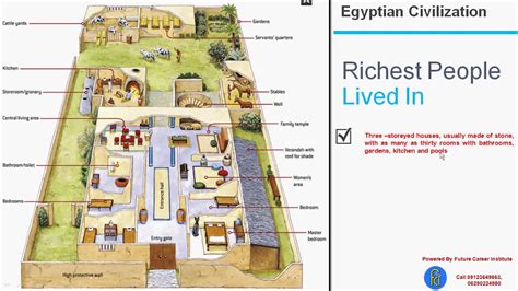  Understanding Urbanism: A Journey Through Ancient Egyptian City Planning