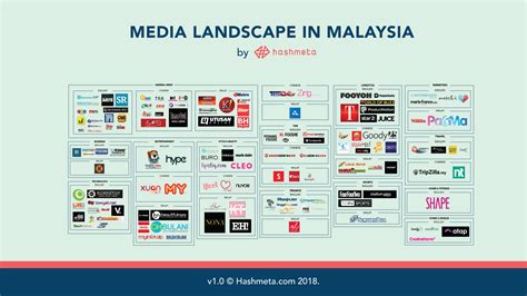  Virtual Malaysia: Exploring the Digital Landscape  A tapestry woven with technological threads and insightful analysis, revealing the hidden depths of a nation embracing the digital age.